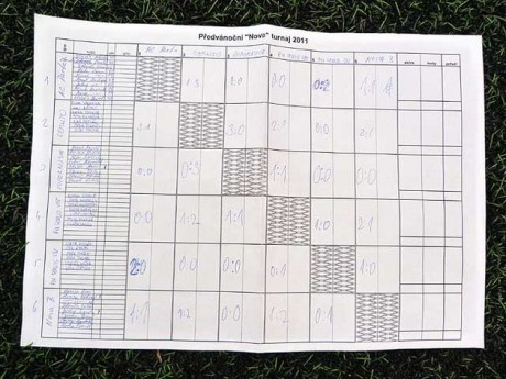 06. Křížová tabulka zápasů